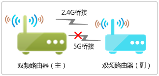 TP-LINK·WDSŽӳɹϲô죿