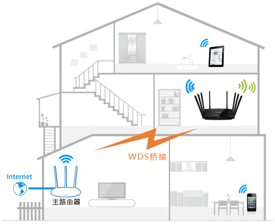 TP-LINK·WDSŽӣ