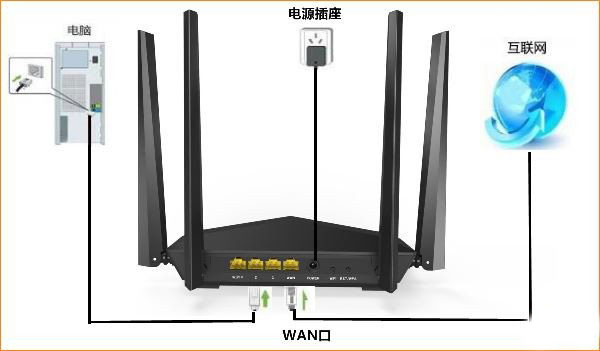 ڴ(Tenda)·úķ