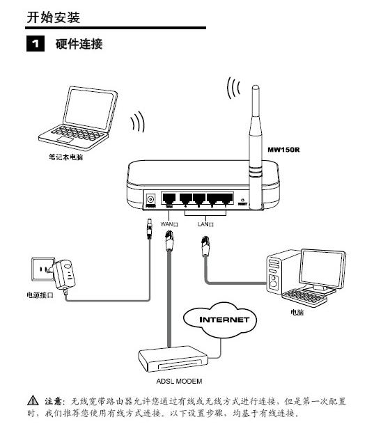 D-Link·IPַǶ