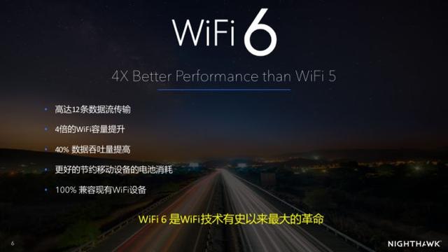 wifi-6·ʲôŵ
