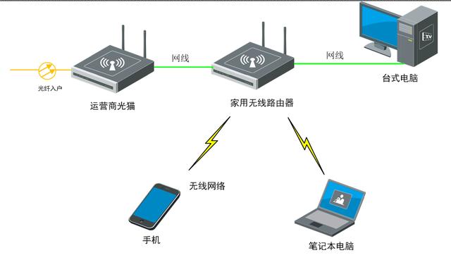 è·ն豸ĹϵͥIPַô滮ʹ