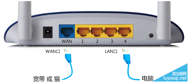 PPPoE·WANڻȡIPַô죿