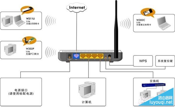 ڴ·ô ϸ̳(ͼ)-www.luyouqi.net