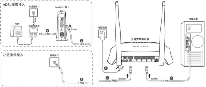 tp-link·ôװͼ