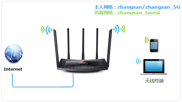 tp-link·÷ÿ磿