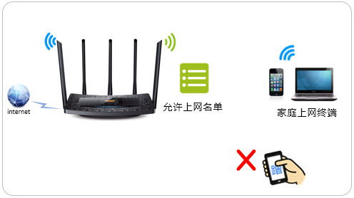 tp-link·MACַ
