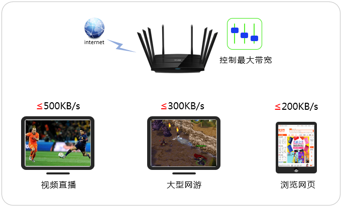 TP-LINK·ƣƣ