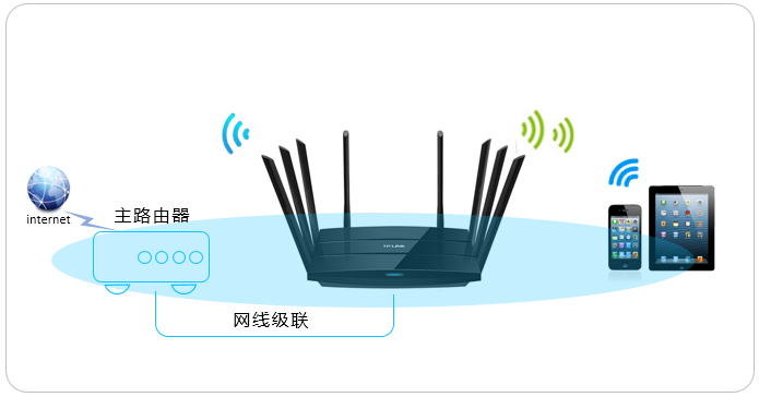 TP-LINK·ε߽ʹã