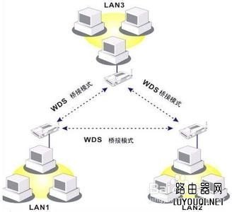 TP-link·WDSŽӷǿ
