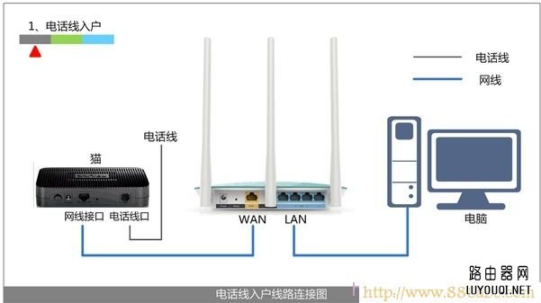 ˮ(MERCURY),192.168.1.1·,tenda·,è·,tp-link·ͼ,tplinkԭʼ