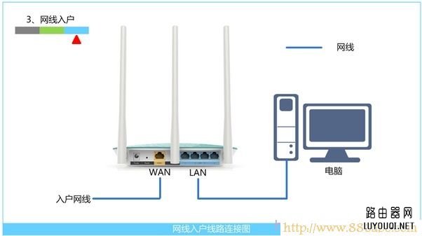 ˮ(MERCURY),192.168.1.1·,tenda·,è·,tp-link·ͼ,tplinkԭʼ