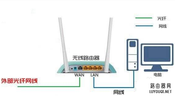 TPLINK WR340G·wan ipipһô?