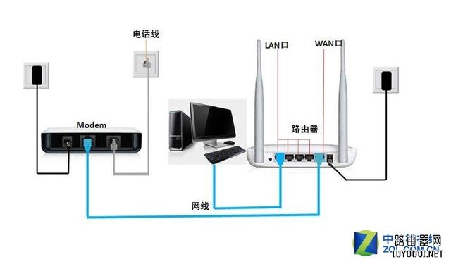 netgear· ϸ̷̳ 