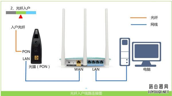 TP-Link·ֻ