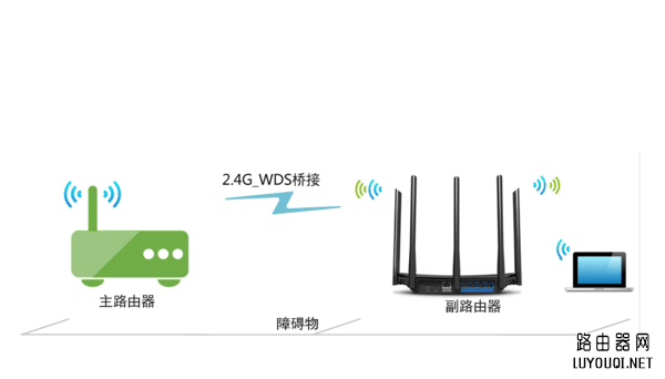 Ѹ(FAST)·ŽTP-Link·ӷ