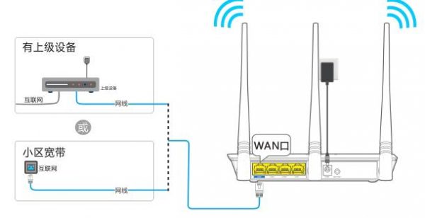 ˮ·ô޸wifi