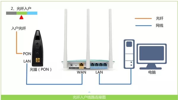 tplink·ô죿