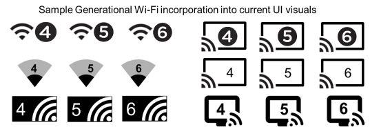 wifi-6·ʲôŵ