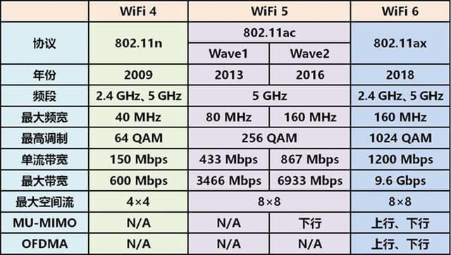 wifiٺô