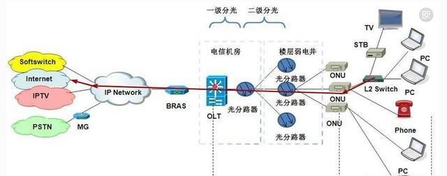 当光猫分机看电视直播会影响无线网速吗