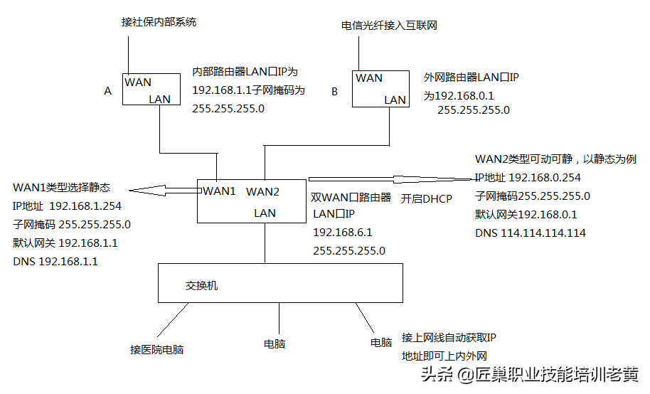tp-link˫WAN·ôʵͬʱ