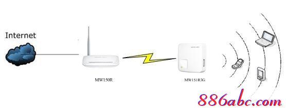 melogin.cn��ô����,��½��192.168.1.1,melogincn�ֻ���������,melogin��cn,�ڴ�·��������
