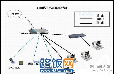 adsl�豸����ԭ��ͼ