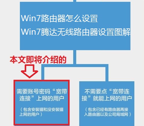 Win7·������ô���� Win7�ڴ�����·��������ͼ��̳�