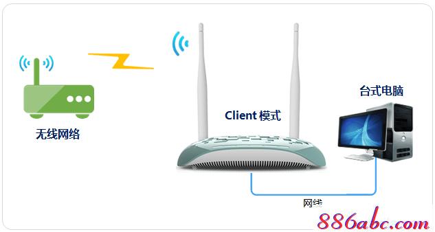��tplogin.cn����192.168.1.253,192.168.0.1��ô��,tplogin.cn����,tplogin.cn?192.168.1.1,192.168.1.1 ·������������