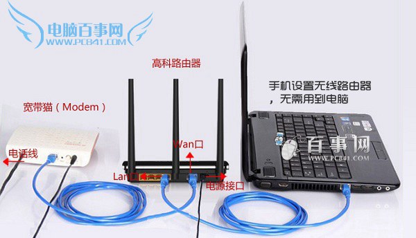 �ֻ���ô��������·���� ���ֻ�����·�������������뷽��