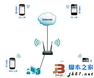 ͼ�Ľ̳̣�D-Link��·�ɻ�������