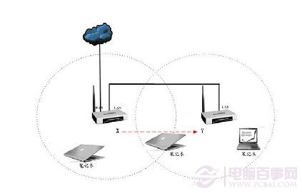 ��ô��������·�������źŷ�Χ��