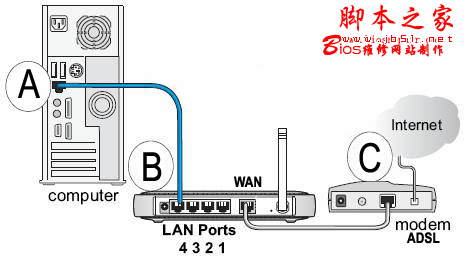 如何在WIN7系统下设备无线网络 - 脚本之家 -