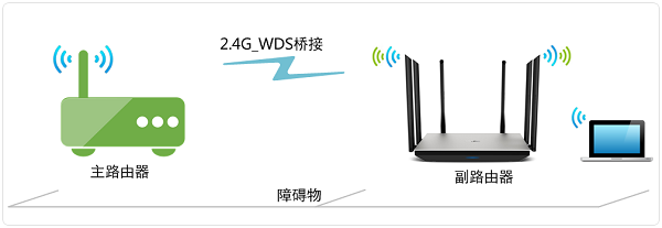 TP-Link TL-WDR7800·���������Ž�ʾ��ͼ