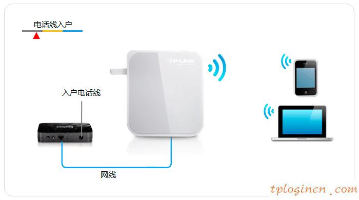 tplogin.cn,·����tp-link cd358e,tp-link·������ʼ����,192.168.1.1.1,tplink����·������ַ,lp.192.168.0.1����