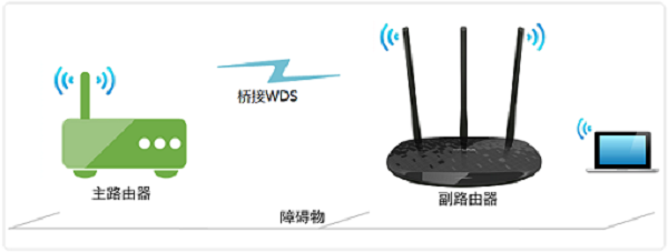 TP-Link TL-WR841N����Ž�