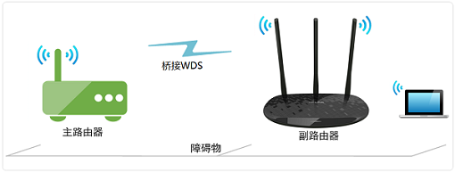 TP-Link TL-WR841N�Ž�ʾ��ͼ
