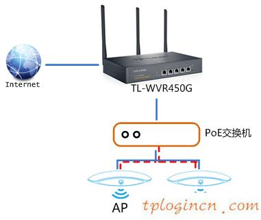 tplogin.cn,tp-link·��������,tp-link·��������,192.168.1.1,tplink,192.168.0.1�ֻ���½