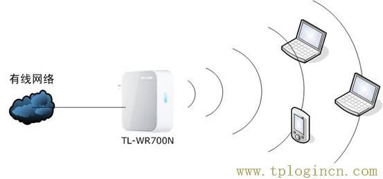 TP-Link mini(����)����·��������-APģʽ