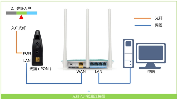 ��ȷ����TP-Link TL-WR847N·����