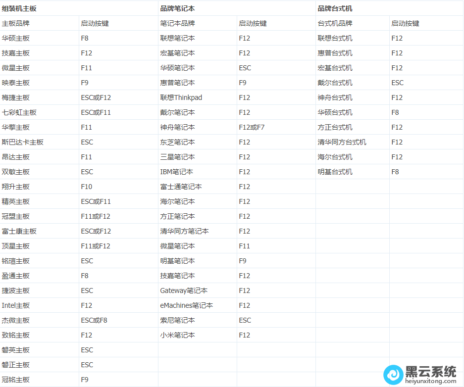 ������ݼ�