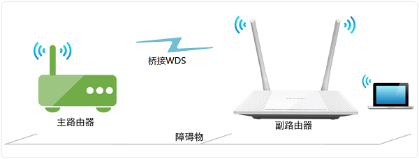 TP-Link TL-WR847N��������Žӣ�