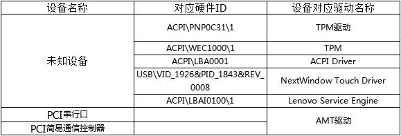 win7�����豸��������δ֪�豸��ν����