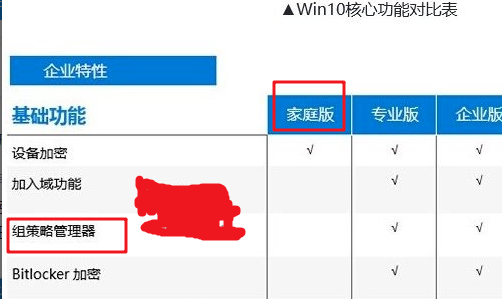 Win10��ͥ���Ҳ��������gpedit.msc���������������