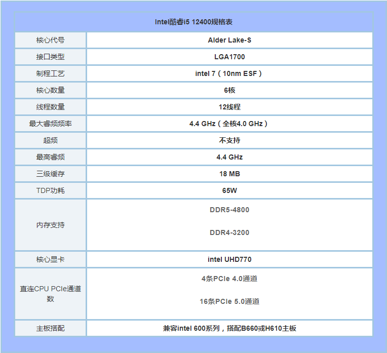 i5-12400CPU����