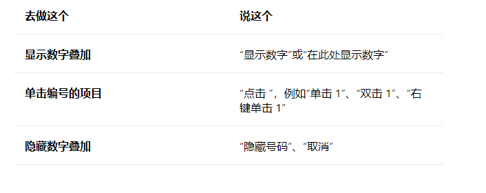 ΢��Win11 22518.1000��rs_prerelease��Ԥ���淢����