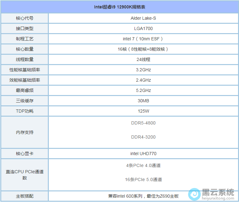 i9-12900K��װwin7ϵͳ