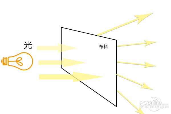 新U盘格式化的具体步骤