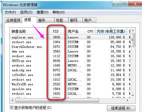 Win7怎么让任务管理器的pid显示出来?
